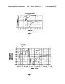 FILTERING NETWORK IN HR-SI SILICON TECHNOLOGY diagram and image