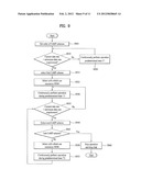 METHOD FOR SELECTING AN ADAPTIVE COMP SCHEME diagram and image