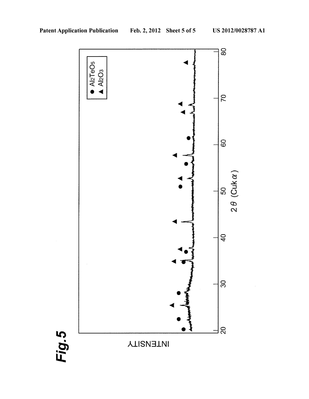 DIELECTRIC CERAMIC COMPOSITION, DIELECTRIC BODY, CERAMIC SUBSTRATE,     ELECTRONIC COMPONENT, AND METHOD FOR PRODUCING DIELECTRIC BODY - diagram, schematic, and image 06