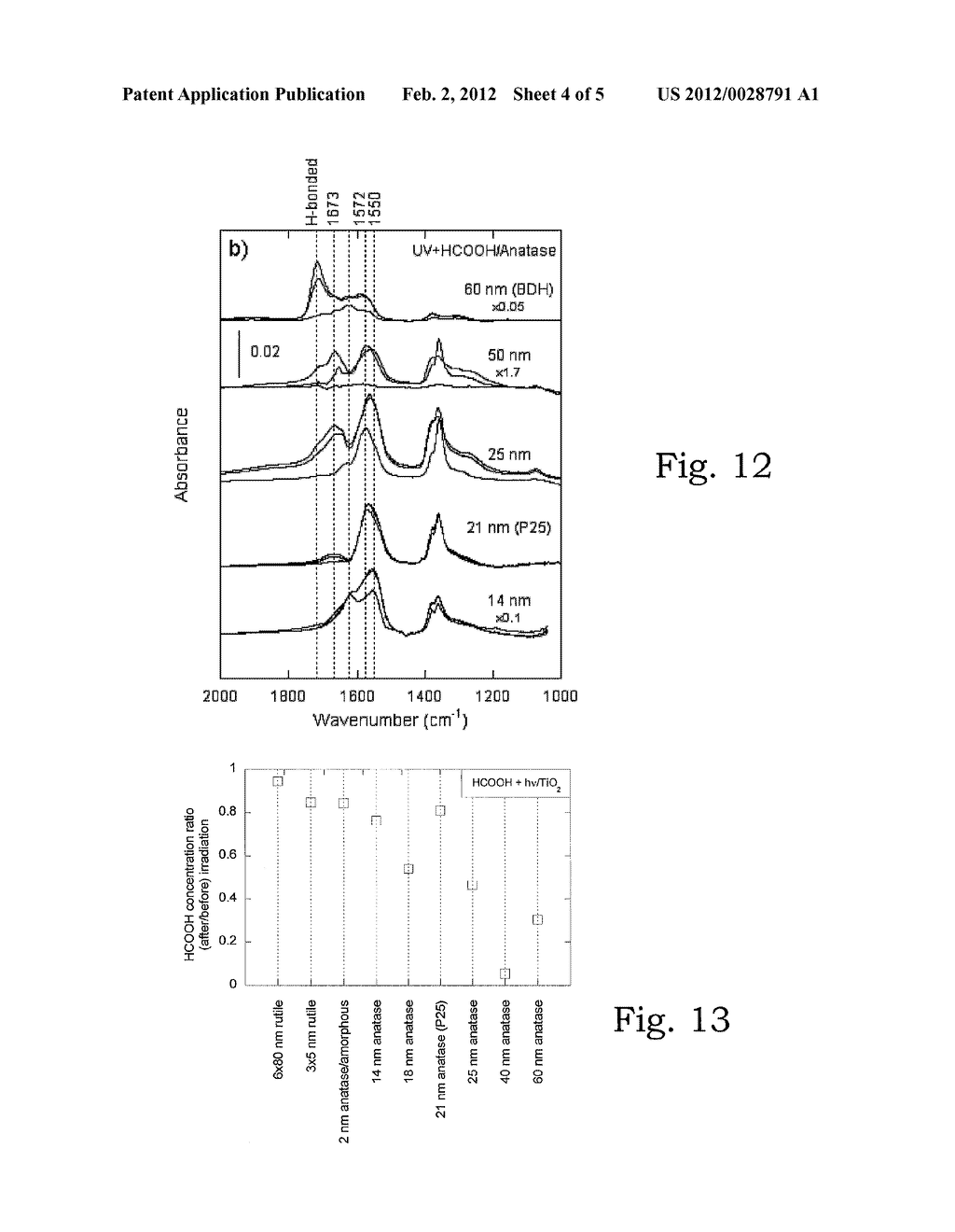 Highly Reactive Photocatalytic Material and Manufacturing Thereof - diagram, schematic, and image 05