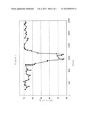 CATALYSTS FOR THE PRODUCTION OF HYDROGEN diagram and image