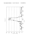 CATALYSTS FOR THE PRODUCTION OF HYDROGEN diagram and image