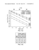 Methods For Producing Nanoparticles Using Palladium Salt And Uses Thereof diagram and image