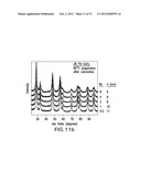 Methods For Producing Nanoparticles Using Palladium Salt And Uses Thereof diagram and image