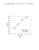 Methods For Producing Nanoparticles Using Palladium Salt And Uses Thereof diagram and image