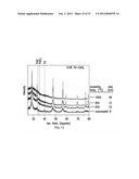 Methods For Producing Nanoparticles Using Palladium Salt And Uses Thereof diagram and image