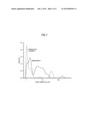 NICOTINE ADSORBENT, QUINOLINE ADSORBENT, BENZOPYRENE ADSORBENT, TOLUIDINE     ADSORBENT, AND CARCINOGEN ADSORBENT diagram and image