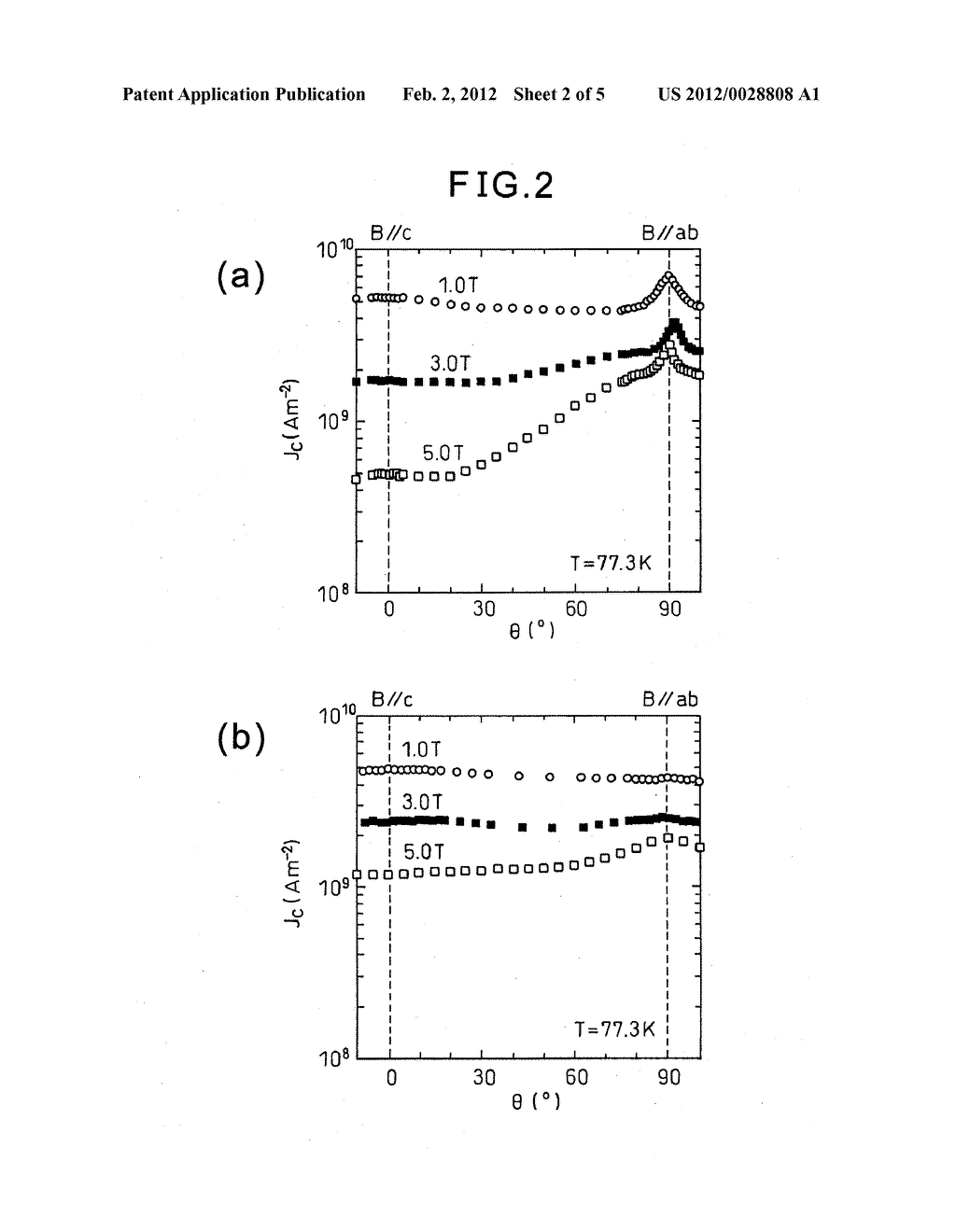 SUPERCONDUCTOR SUPERIOR IN DEPENDENCY OF CRITICAL CURRENT DENSITY ON     MAGNETIC FIELD ANGLE - diagram, schematic, and image 03