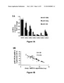 MiR-29-BASED METHODS FOR THE DIAGNOSIS AND PROGNOSIS OF ACUTE MYELOID     LEUKEMIA (AML) diagram and image