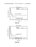 MiR-29-BASED METHODS FOR THE DIAGNOSIS AND PROGNOSIS OF ACUTE MYELOID     LEUKEMIA (AML) diagram and image