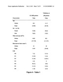 MiR-29-BASED METHODS FOR THE DIAGNOSIS AND PROGNOSIS OF ACUTE MYELOID     LEUKEMIA (AML) diagram and image