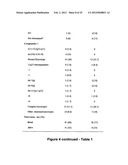 MiR-29-BASED METHODS FOR THE DIAGNOSIS AND PROGNOSIS OF ACUTE MYELOID     LEUKEMIA (AML) diagram and image