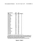 MiR-29-BASED METHODS FOR THE DIAGNOSIS AND PROGNOSIS OF ACUTE MYELOID     LEUKEMIA (AML) diagram and image