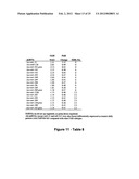 MiR-29-BASED METHODS FOR THE DIAGNOSIS AND PROGNOSIS OF ACUTE MYELOID     LEUKEMIA (AML) diagram and image