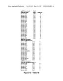 MiR-29-BASED METHODS FOR THE DIAGNOSIS AND PROGNOSIS OF ACUTE MYELOID     LEUKEMIA (AML) diagram and image