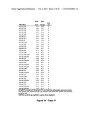 MiR-29-BASED METHODS FOR THE DIAGNOSIS AND PROGNOSIS OF ACUTE MYELOID     LEUKEMIA (AML) diagram and image