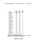 MiR-29-BASED METHODS FOR THE DIAGNOSIS AND PROGNOSIS OF ACUTE MYELOID     LEUKEMIA (AML) diagram and image