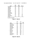 MiR-29-BASED METHODS FOR THE DIAGNOSIS AND PROGNOSIS OF ACUTE MYELOID     LEUKEMIA (AML) diagram and image