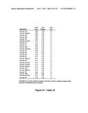 MiR-29-BASED METHODS FOR THE DIAGNOSIS AND PROGNOSIS OF ACUTE MYELOID     LEUKEMIA (AML) diagram and image