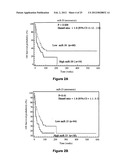 MiR-182-, miR-191, miR-199a-BASED METHODS FOR THE DIAGNOSIS AND PROGNOSIS     OF ACUTE MYELOID LEUKEMIA (AML) diagram and image