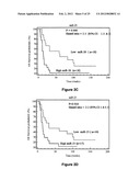 MiR-182-, miR-191, miR-199a-BASED METHODS FOR THE DIAGNOSIS AND PROGNOSIS     OF ACUTE MYELOID LEUKEMIA (AML) diagram and image