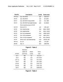 MiR-182-, miR-191, miR-199a-BASED METHODS FOR THE DIAGNOSIS AND PROGNOSIS     OF ACUTE MYELOID LEUKEMIA (AML) diagram and image