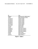 MiR-182-, miR-191, miR-199a-BASED METHODS FOR THE DIAGNOSIS AND PROGNOSIS     OF ACUTE MYELOID LEUKEMIA (AML) diagram and image