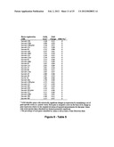 MiR-182-, miR-191, miR-199a-BASED METHODS FOR THE DIAGNOSIS AND PROGNOSIS     OF ACUTE MYELOID LEUKEMIA (AML) diagram and image