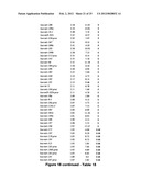 MiR-182-, miR-191, miR-199a-BASED METHODS FOR THE DIAGNOSIS AND PROGNOSIS     OF ACUTE MYELOID LEUKEMIA (AML) diagram and image