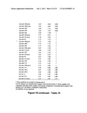 MiR-182-, miR-191, miR-199a-BASED METHODS FOR THE DIAGNOSIS AND PROGNOSIS     OF ACUTE MYELOID LEUKEMIA (AML) diagram and image