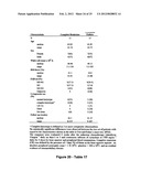 MiR-182-, miR-191, miR-199a-BASED METHODS FOR THE DIAGNOSIS AND PROGNOSIS     OF ACUTE MYELOID LEUKEMIA (AML) diagram and image