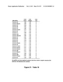 MiR-182-, miR-191, miR-199a-BASED METHODS FOR THE DIAGNOSIS AND PROGNOSIS     OF ACUTE MYELOID LEUKEMIA (AML) diagram and image