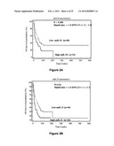 MiR-25-BASED METHODS FOR THE DIAGNOSIS AND PROGNOSIS OF ACUTE MYELOID     LEUKEMIA (AML) diagram and image