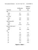 MiR-25-BASED METHODS FOR THE DIAGNOSIS AND PROGNOSIS OF ACUTE MYELOID     LEUKEMIA (AML) diagram and image