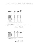 MiR-25-BASED METHODS FOR THE DIAGNOSIS AND PROGNOSIS OF ACUTE MYELOID     LEUKEMIA (AML) diagram and image