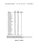 MiR-25-BASED METHODS FOR THE DIAGNOSIS AND PROGNOSIS OF ACUTE MYELOID     LEUKEMIA (AML) diagram and image