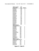 MiR-25-BASED METHODS FOR THE DIAGNOSIS AND PROGNOSIS OF ACUTE MYELOID     LEUKEMIA (AML) diagram and image