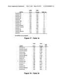 MiR-25-BASED METHODS FOR THE DIAGNOSIS AND PROGNOSIS OF ACUTE MYELOID     LEUKEMIA (AML) diagram and image