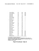 MiR-25-BASED METHODS FOR THE DIAGNOSIS AND PROGNOSIS OF ACUTE MYELOID     LEUKEMIA (AML) diagram and image