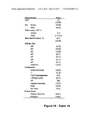 MiR-25-BASED METHODS FOR THE DIAGNOSIS AND PROGNOSIS OF ACUTE MYELOID     LEUKEMIA (AML) diagram and image