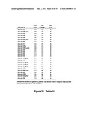 MiR-25-BASED METHODS FOR THE DIAGNOSIS AND PROGNOSIS OF ACUTE MYELOID     LEUKEMIA (AML) diagram and image