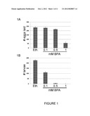 RAPID SCREEN FOR REPRODUCTIVE TOXICANTS diagram and image