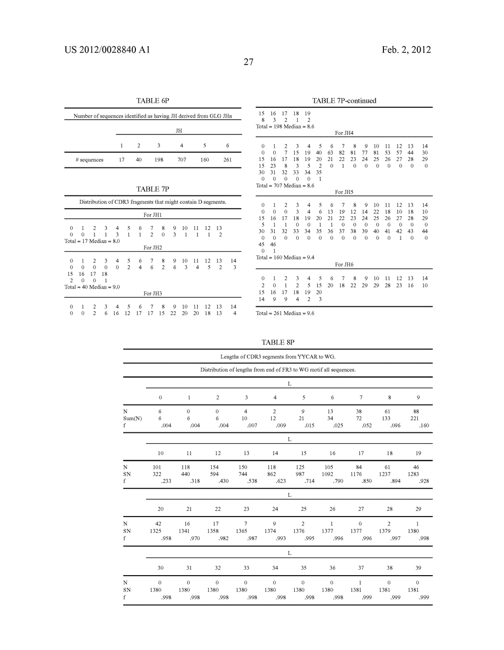 FOCUSED LIBRARIES OF GENETIC PACKAGES - diagram, schematic, and image 28