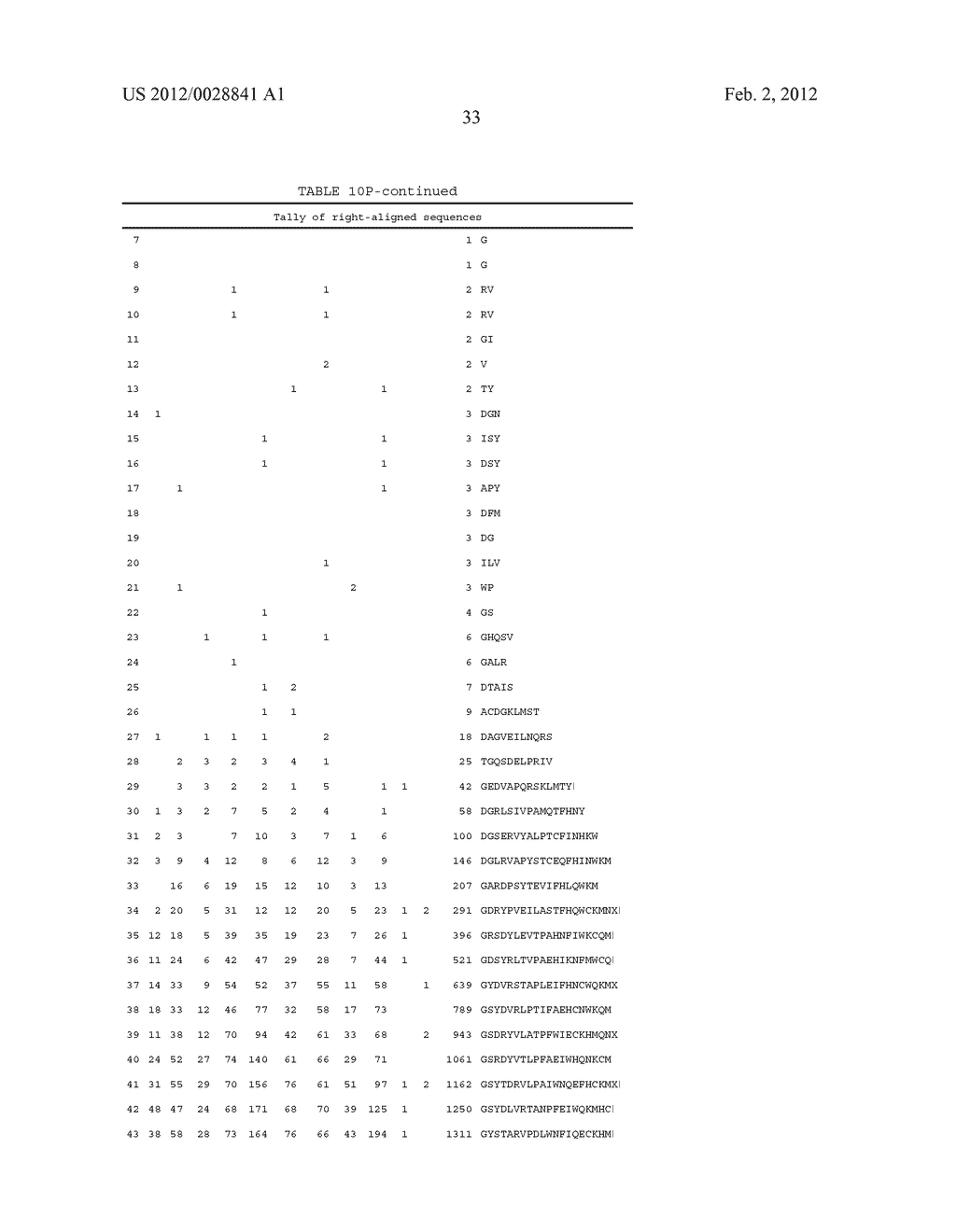 FOCUSED LIBRARIES OF GENETIC PACKAGES - diagram, schematic, and image 34