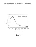 MICROWAVE ACCELERATED ASSAYS diagram and image