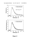 MICROWAVE ACCELERATED ASSAYS diagram and image