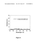 MICROWAVE ACCELERATED ASSAYS diagram and image