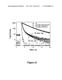 MICROWAVE ACCELERATED ASSAYS diagram and image