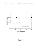 MICROWAVE ACCELERATED ASSAYS diagram and image