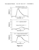 MICROWAVE ACCELERATED ASSAYS diagram and image